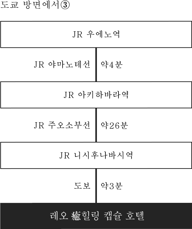 도쿄 방면에서③