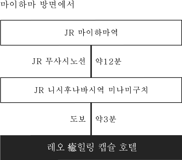 마이하마 방면에서