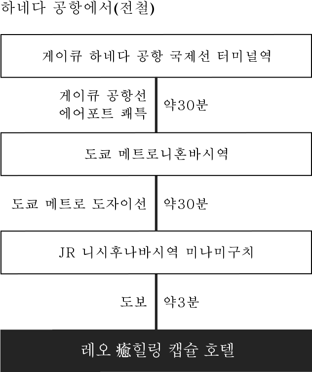 하네다 공항에서(전철)