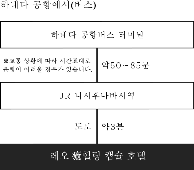 하네다 공항에서(버스)